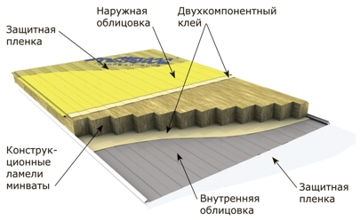 Минеральная вата